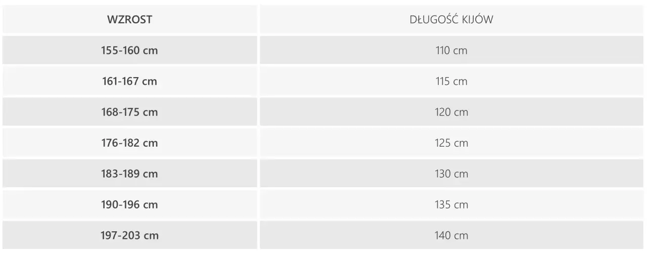 Tabela pokazuje, jak dobrać kijki narciarskie do wzrostu. Od 155 cm wzrostu do 203 cm, długość kijków rośnie od 110 cm do 140 cm.