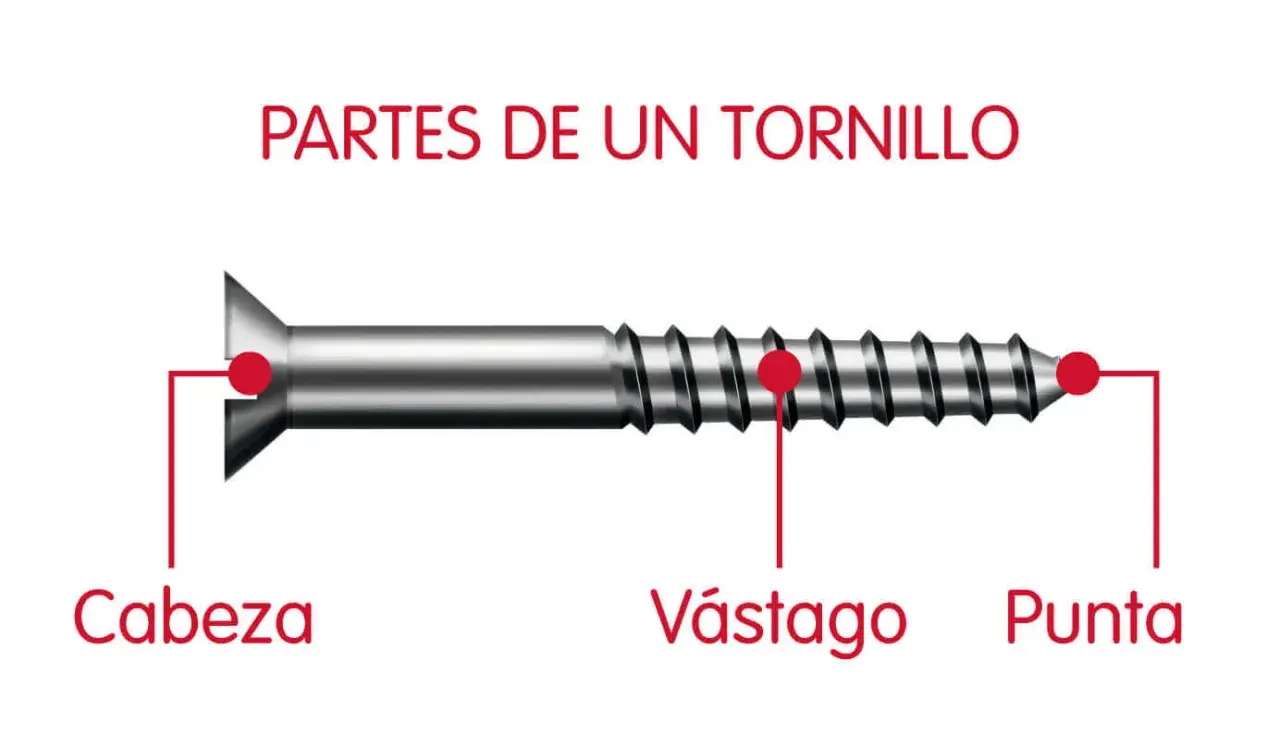 Ilustración de las partes de un tornillo: cabeza, vastago y punta. Así se explica para que sirve el tornillo, uniendo materiales.