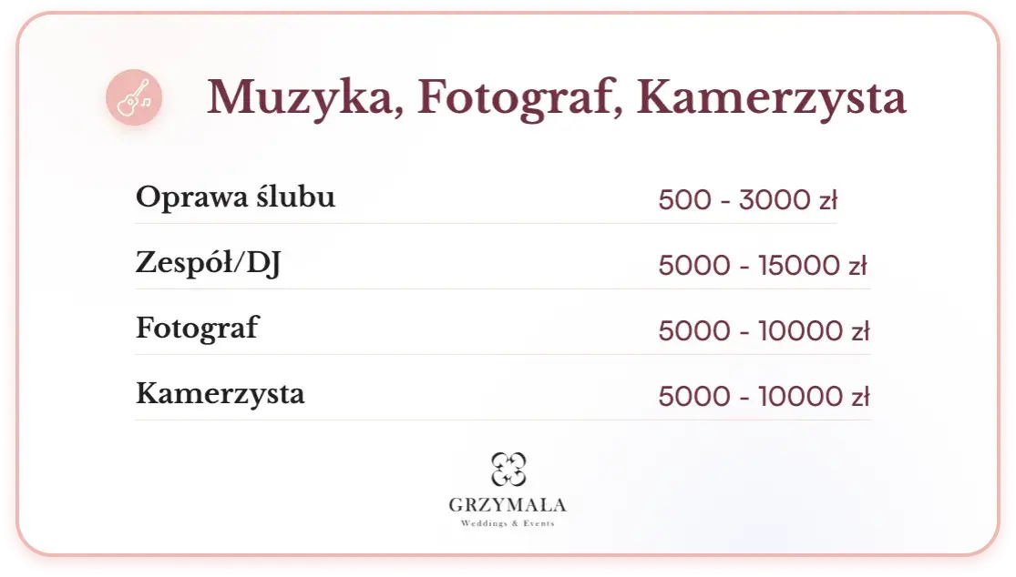 Koszty fotografa i kamerzysty na wesele: Przewodnik po cenach 2024