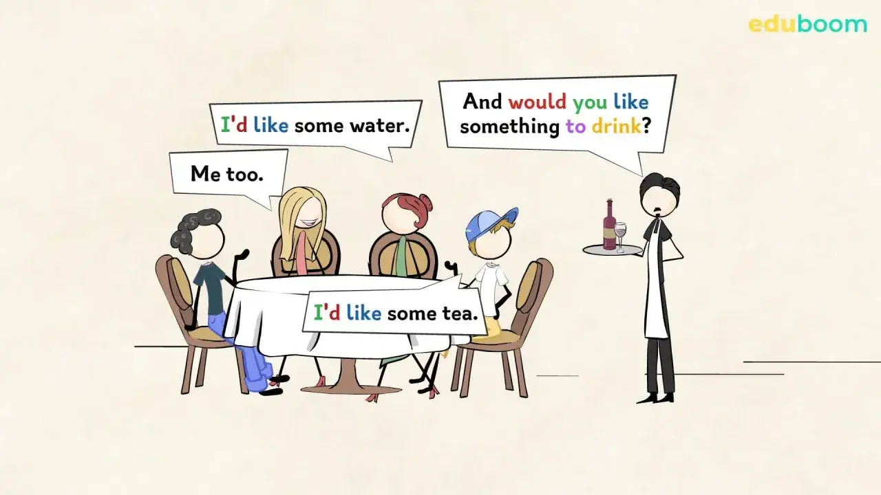 Persone a un tavolo ordinano da un cameriere. "I'd like some water," dice uno. "Me too," risponde un altro. "I'd like some tea," aggiunge un terzo. Il cameriere chiede: "And would you like something to drink?