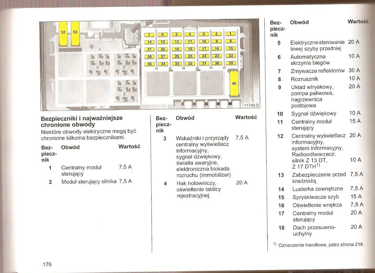 Schemat bezpieczników w Opel Corsa C. Bezpieczniki 1, 2, 3, 4, 5, 6, 7, 8, 9, 10, 11, 12, 13, 14, 15, 16, 17, 18, 20, 21, 22, 23, 24, 25, 26, 27, 28, 29, 30, 31, 32, 33, 34, 35, 45, 52, 53.