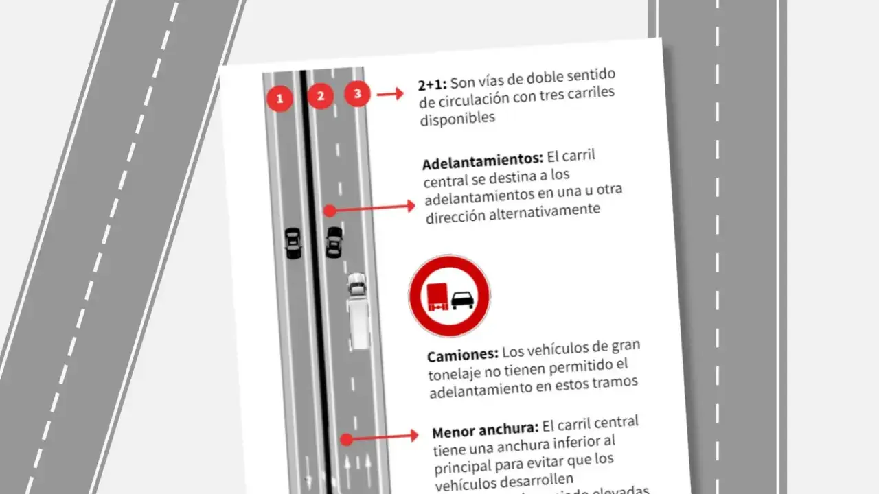 Vías 2+1: explican para que sirven las vías de circulación, con carril central alterno para adelantamientos, prohibido para camiones.