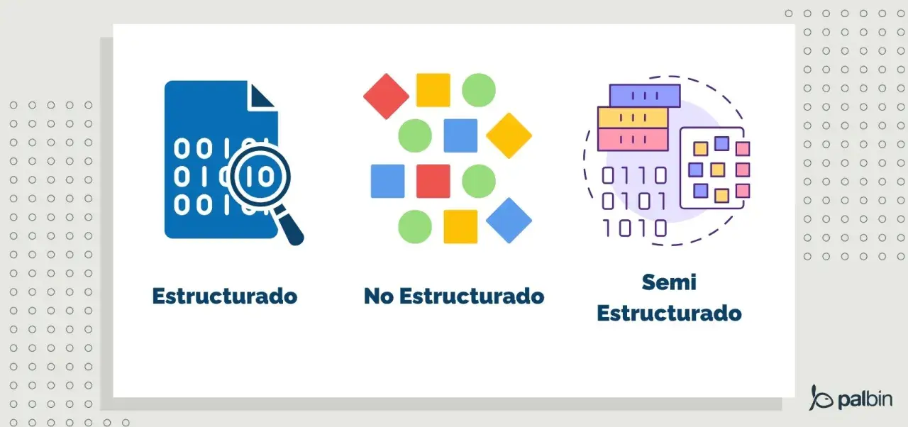 Ilustración de datos estructurados, no estructurados y semiestructurados, clave para el SEO.