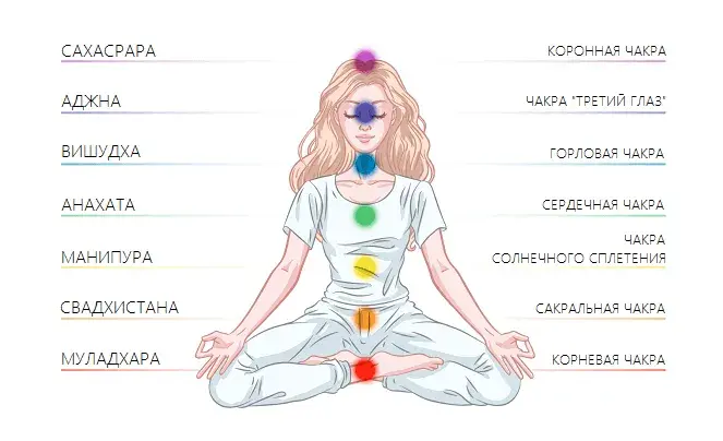 Czakry: Poznaj 7 centrów energii i odzyskaj harmonię