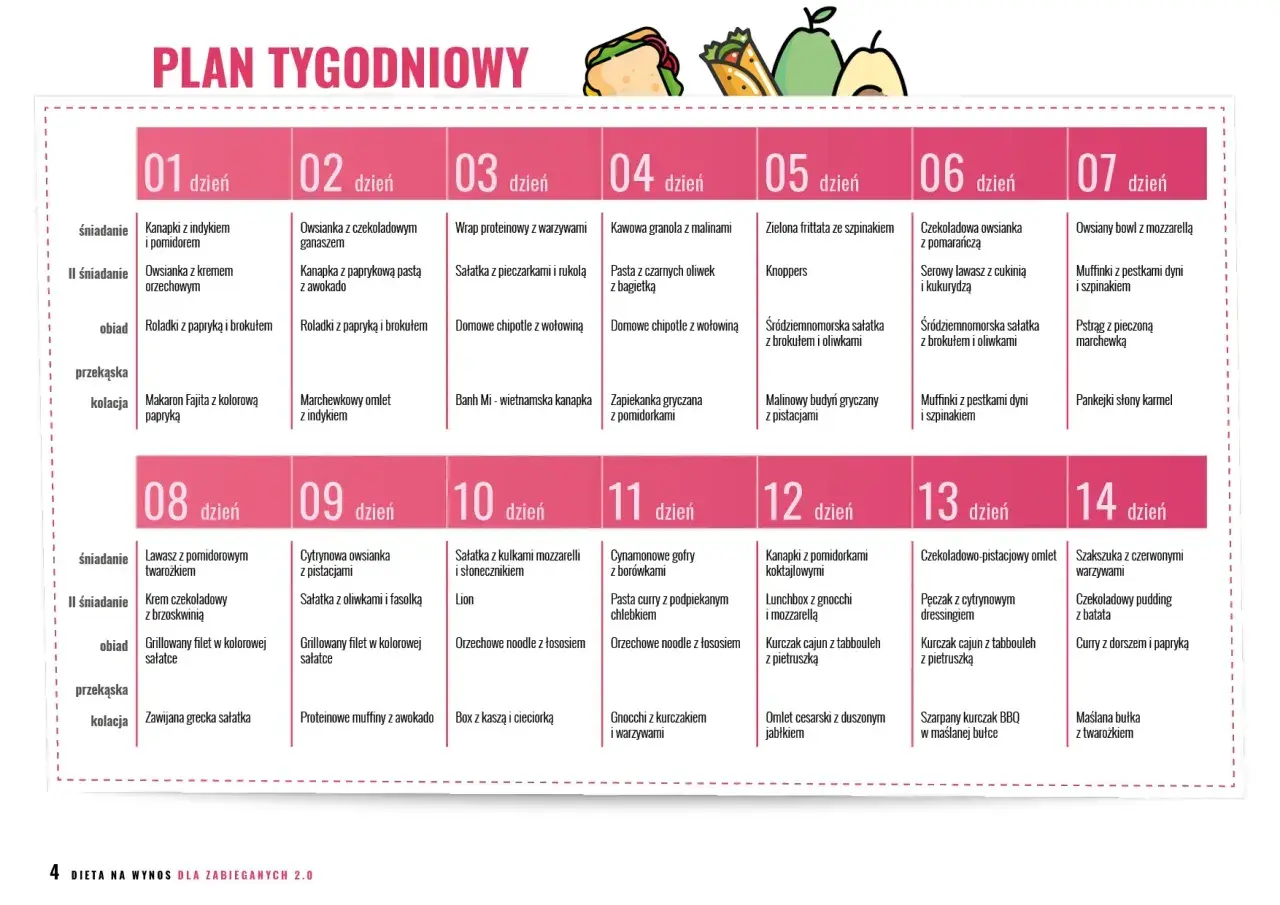 Dieta płaski brzuch w 14 dni jadłospis: tygodniowy plan posiłków, od śniadania po kolację, z propozycjami na każdy dzień.