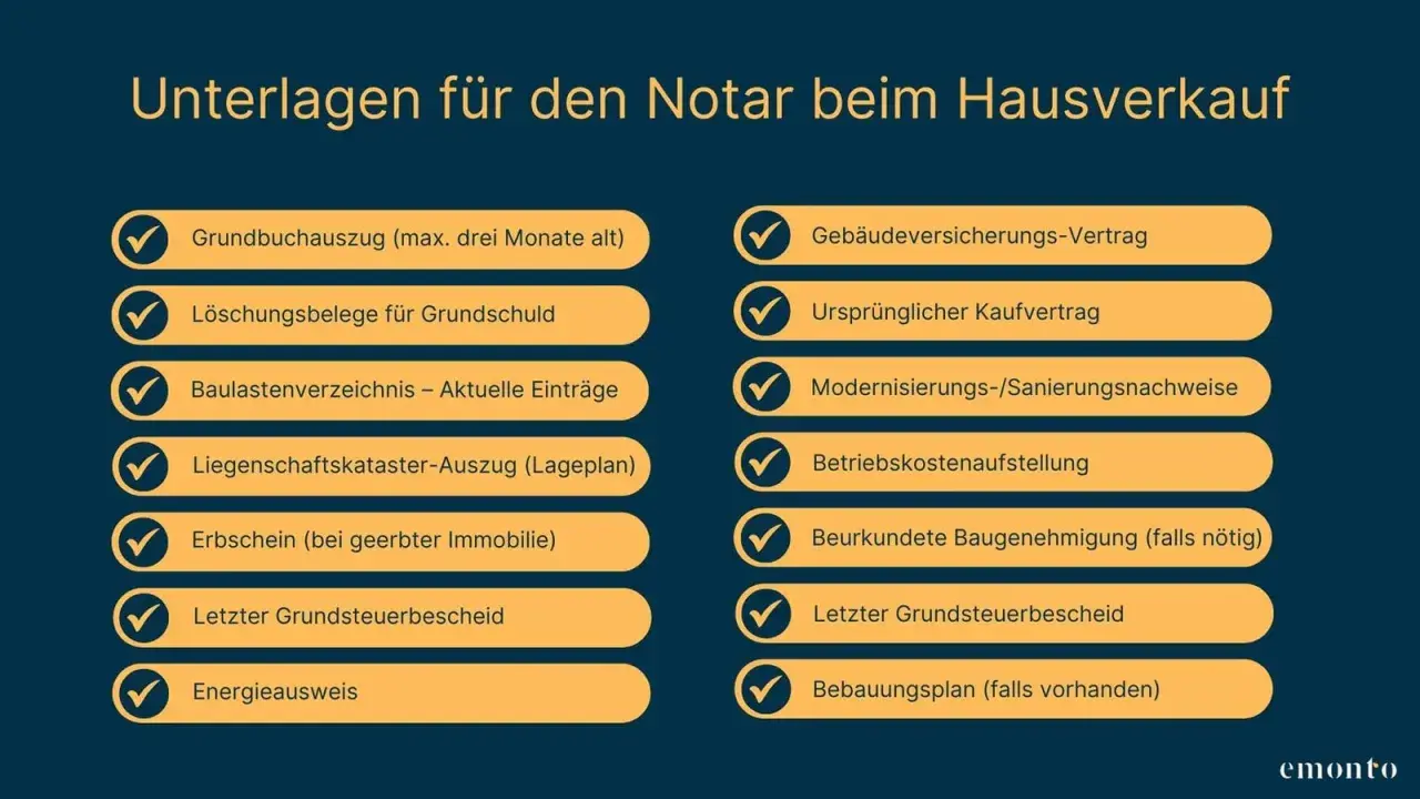 Checkliste für den Hausverkauf: Notar benötigt Grundbuchauszug, Löschungsbelege, Baulastenverzeichnis, Energieausweis uvm.