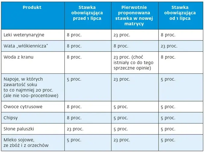 Jaki VAT na leki weterynaryjne? Sprawdź, co musisz wiedzieć!