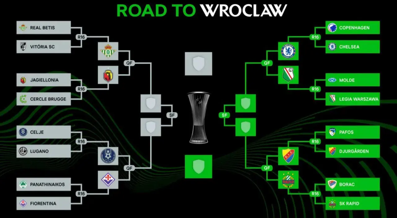 Drabinka "Road to Wroclaw" pokazuje ścieżkę drużyn w **liga konferencji eliminacje**. Widoczne są nazwy klubów i etapy rozgrywek.