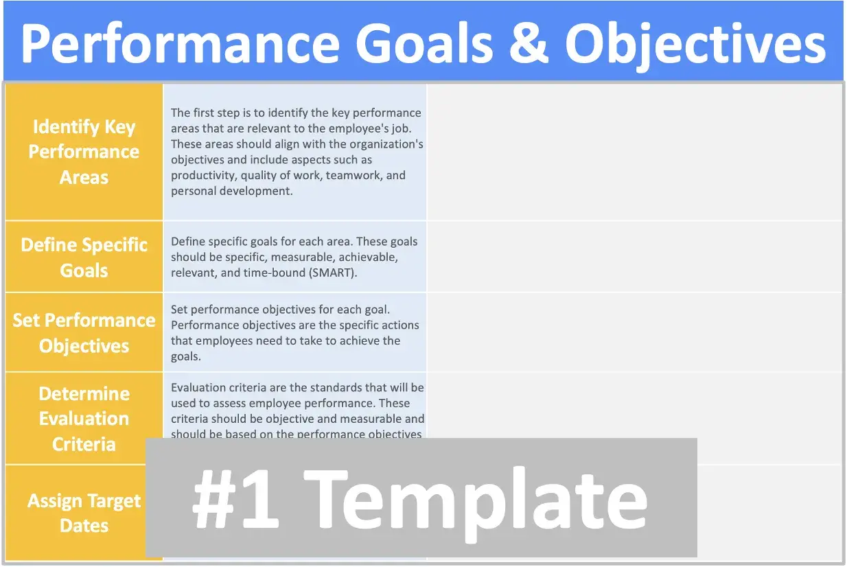 Template for setting employee goals for performance review, covering key areas, specific goals, objectives, criteria, and target dates.