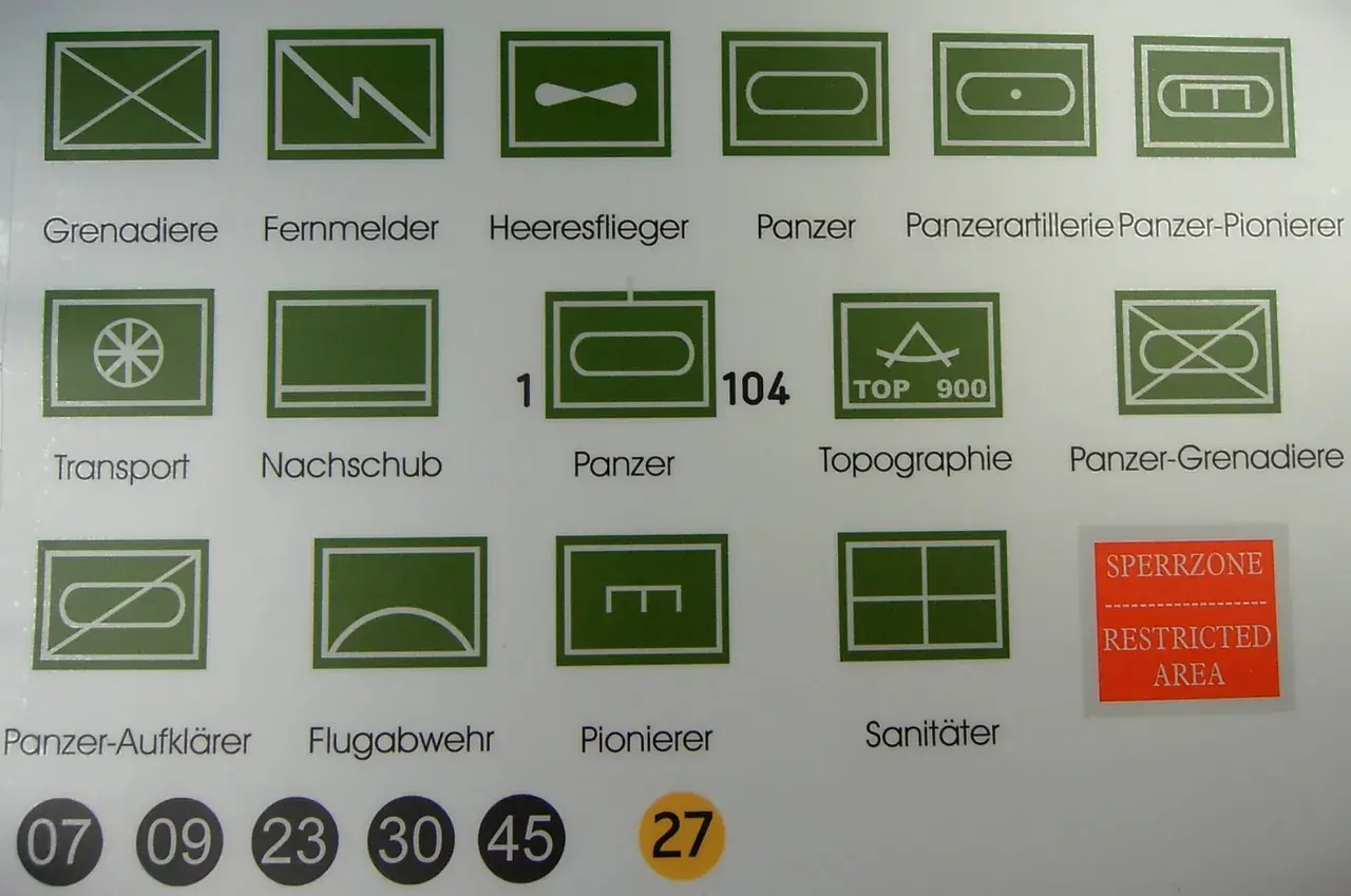 Zestawienie znaków taktycznych PSP: grenadierzy, łączność, lotnictwo, czołgi, artyleria, saperzy, transport, zaopatrzenie, rozpoznanie, obrona przeciwlotnicza, sanitariusze.