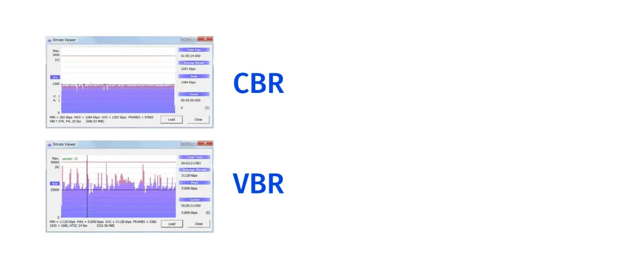 Gráficos comparan CBR (bitrate constante, línea roja horizontal) y VBR (bitrate variable, picos y valles).