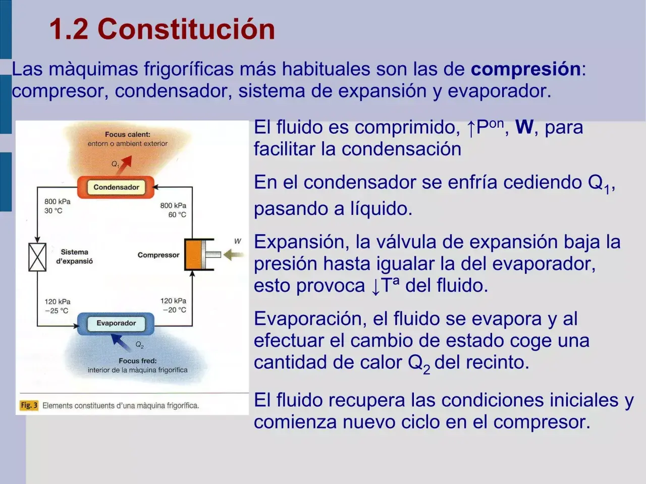 Diagrama de una máquina frigorífica con compresor, condensador, sistema de expansión y evaporador. El ciclo de refrigeración se explica paso a paso.