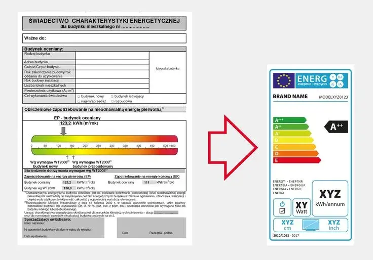 Kto wydaje świadectwo energetyczne? Sprawdź uprawnienia!