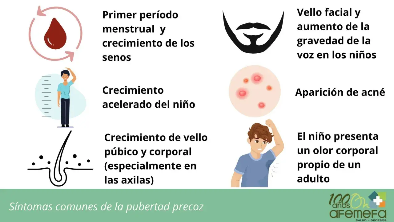 Síntomas de pubertad precoz: vello facial, acné, olor corporal adulto, crecimiento acelerado, primer período y senos.
