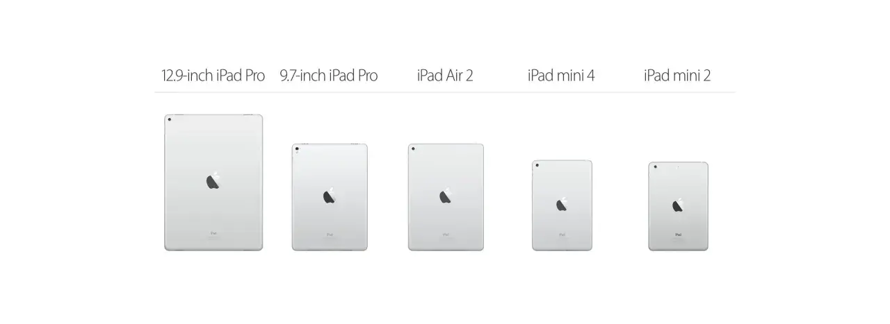 Pięć tabletów Apple od największego do najmniejszego: 12,9-calowy iPad Pro, 9,7-calowy iPad Pro, iPad Air 2, iPad mini 4 i iPad mini 2.
