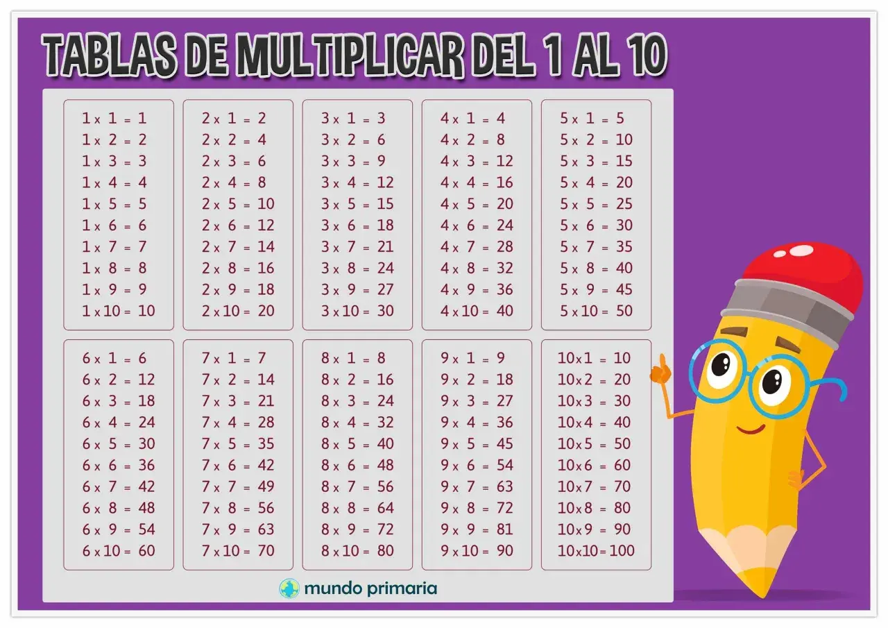 Tablas de multiplicar del 1 al 10, incluyendo la tabla del 2, con un lápiz animado.