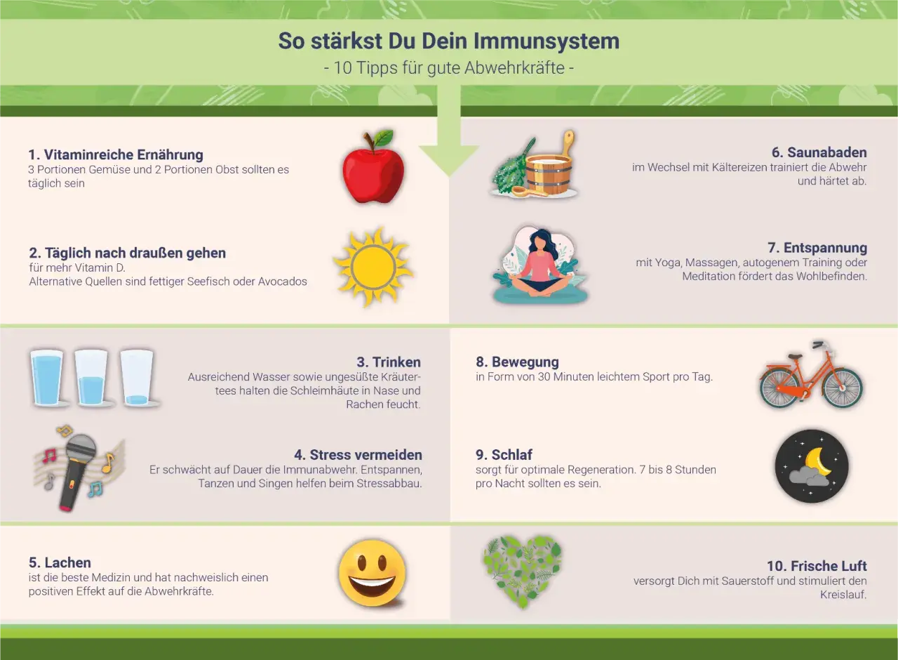 Gesunde Ernährung mit Vitaminen, wie B12, stärkt das Immunsystem. Tipps für starke Abwehrkräfte: Obst, Gemüse, Sonne, Trinken, Bewegung, Schlaf, Lachen, Entspannung, Sauna & frische Luft.
