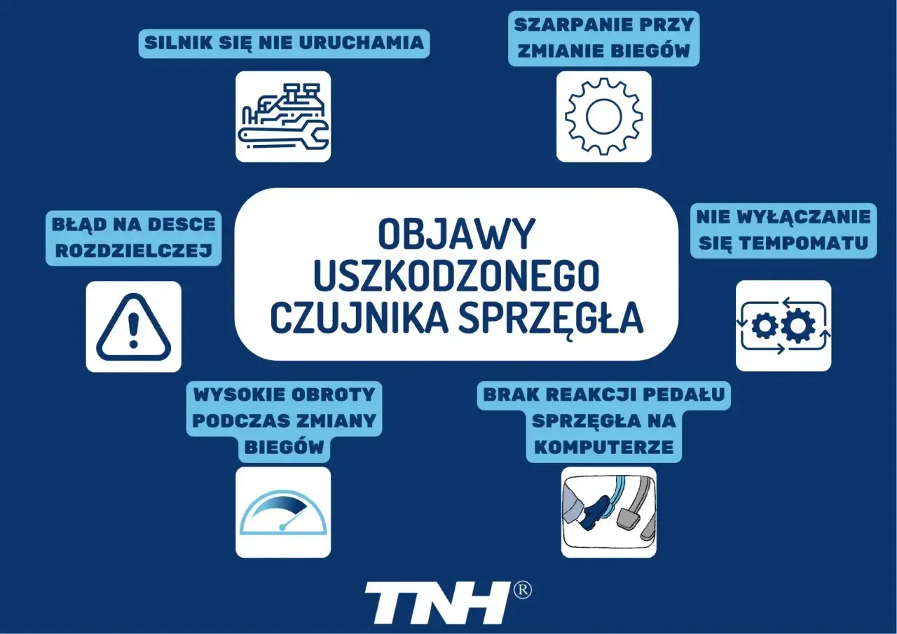 Uszkodzony wysprzęglik: objawy, diagnoza i koszty. Czy jeździć dalej?