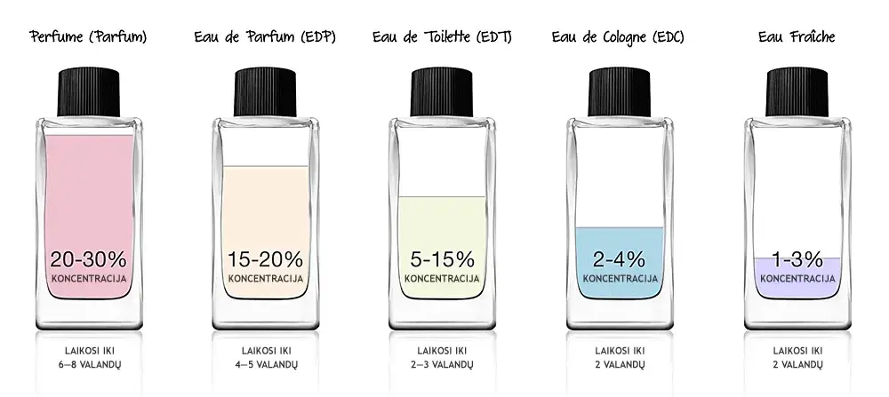 Co oznacza EDT przy perfumach? Poznaj jego właściwości i zastosowanie