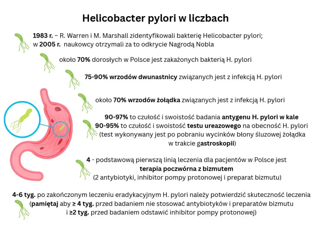H. pylori w ustach: 7 objawów, których nie wolno ignorować!
