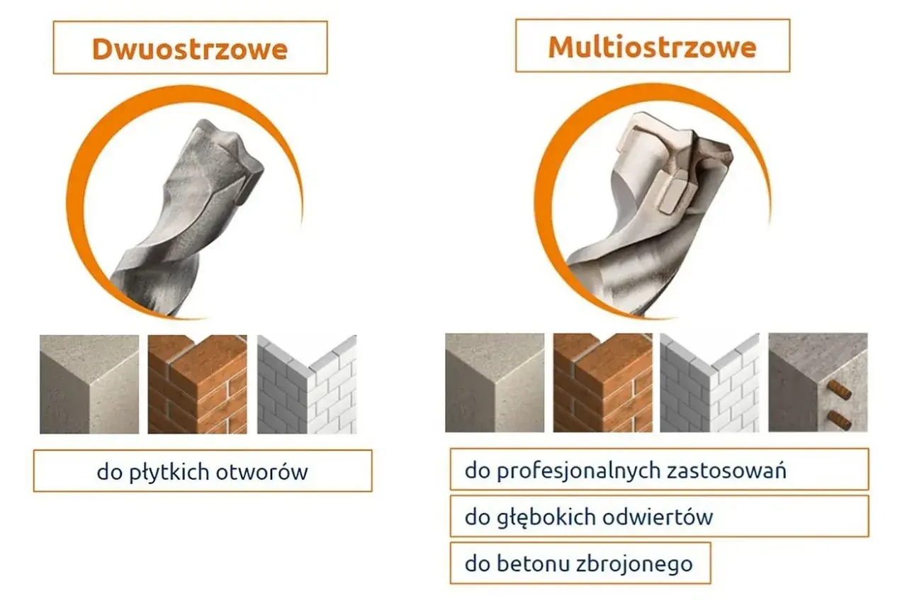 Wiertło widiowe dwuostrzowe do płytkich otworów i wiertło widiowe multiostrzowe do profesjonalnych zastosowań, głębokich odwiertów i betonu zbrojonego.