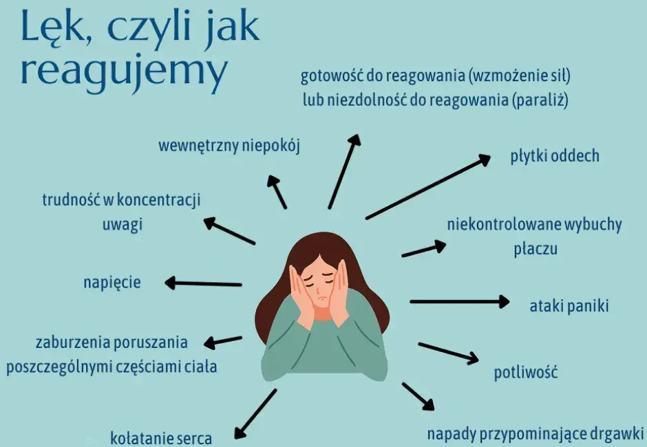 Jak pomóc osobie z lękami? Skuteczny przewodnik dla bliskich