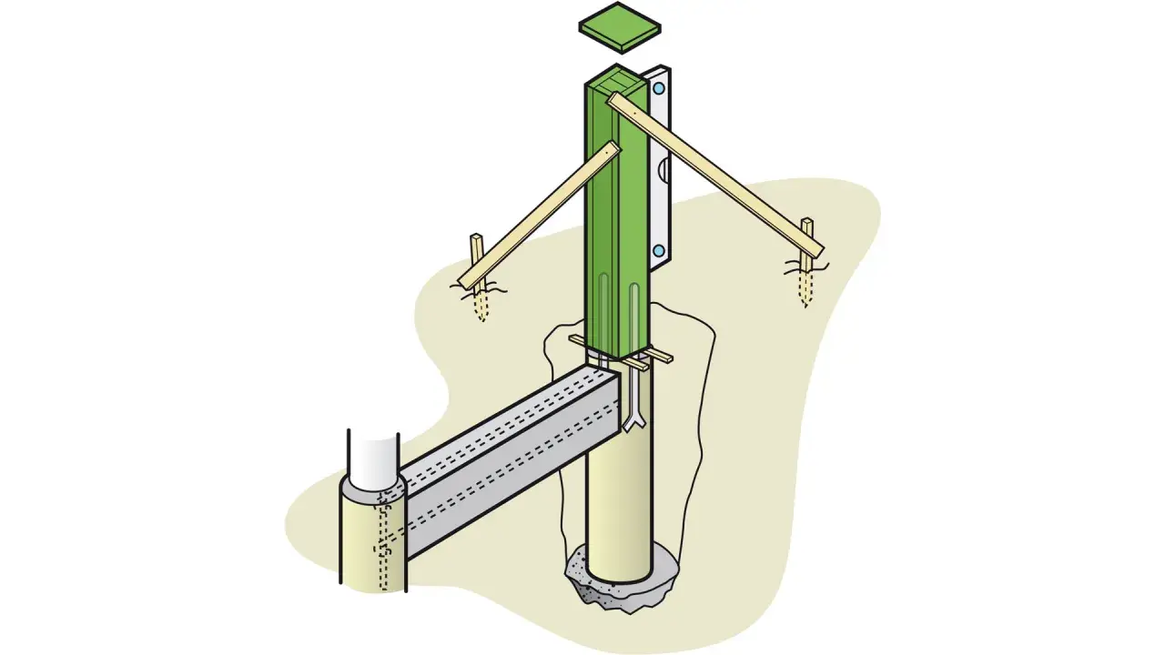 Illustration visar hur man gjuter grindstolpar med stöd och en gjuten plint.
