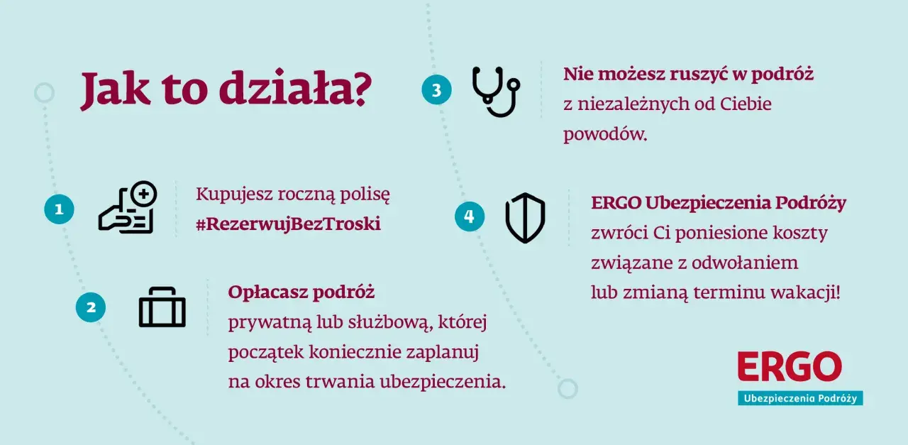 Jak działa ubezpieczenie od rezygnacji z podróży? Kup polisę, opłać wyjazd, a w razie nieprzewidzianych zdarzeń ERGO zwróci koszty.