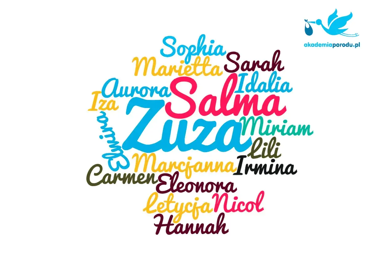 Kolorowy chmurka imion, w tym Zuzanna, Salma, Sophia, Aurora, Eleonora, Hannah i inne święte imiona damskie.