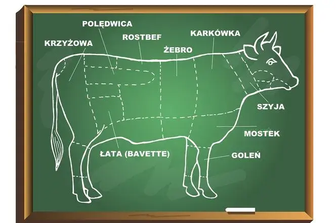 Najbardziej miękka część wołowiny – odkryj najlepsze kawałki do potraw