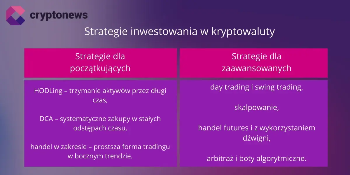 Kryptowaluty: Jak skutecznie inwestować? Sygnały, strategie, podatki 2026