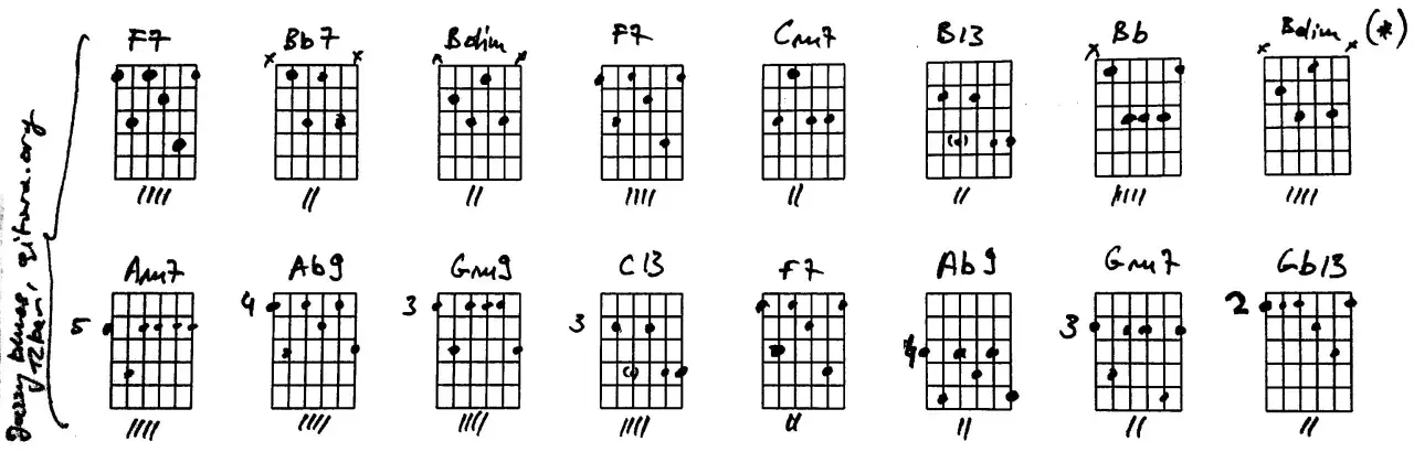 Zapis nutowy z akordami gitarowymi, w tym F7, Bb7, Bdim, Gm7, C13, Ab9, Gb13. Te **triumfy chwyty** to klucz do bluesowych melodii.