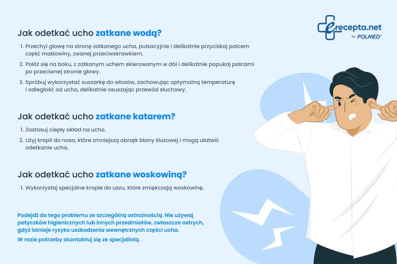 Ilustracja pokazuje mężczyznę z zatkanymi uszami, podpowiadając, jak odetkać ucho zatkane wodą, katarem lub woskowiną.