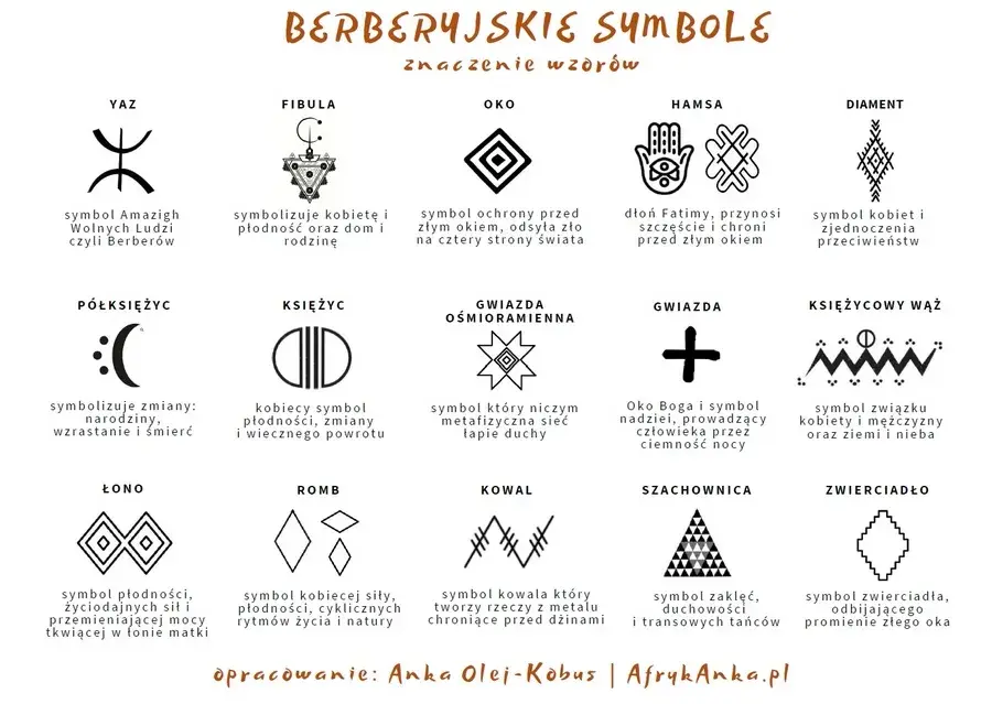 Poznaj ukrytą moc symboli magicznych: znaczenie i wpływ na życie człowieka