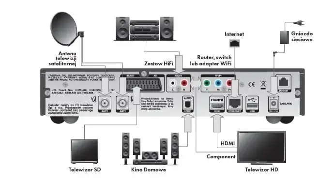 Jak podłączyć kino domowe do telewizora Samsung - proste sposoby i porady