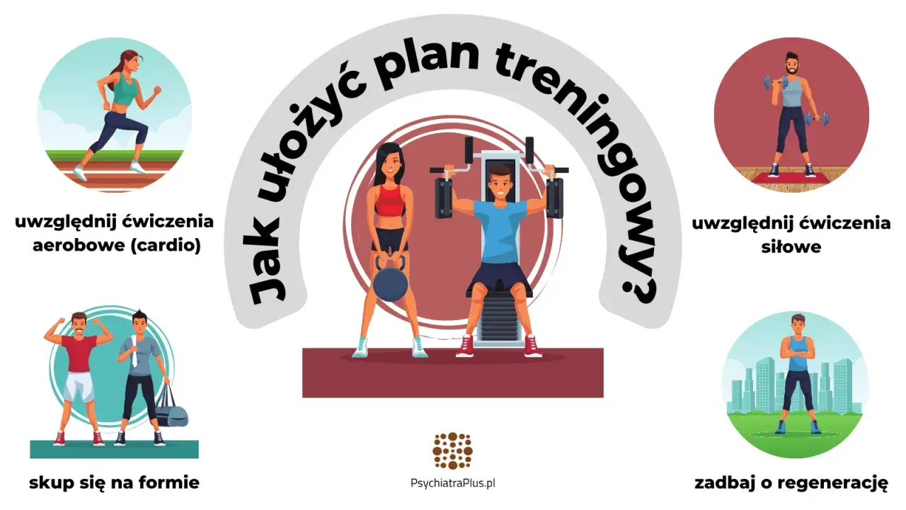 Jak ułożyć plan treningowy? Uwzględnij cardio, ćwiczenia siłowe, skup się na formie i regeneracji.