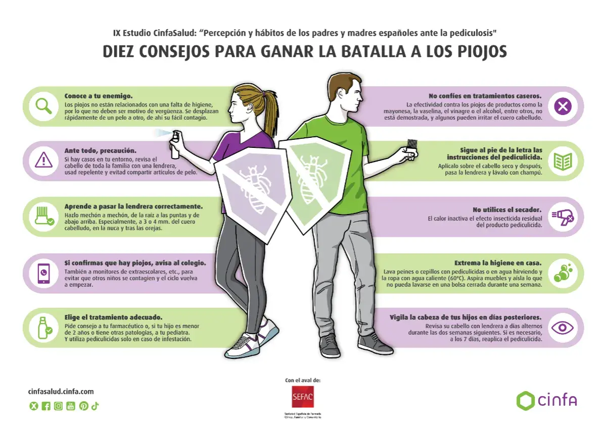 Un hombre y una mujer con escudos que muestran piojos. El texto explica cómo combatir los piojos, ya que los piojos saltan de cabeza en cabeza.