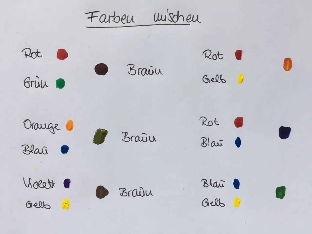 Eine Tabelle zeigt, wie Farben gemischt werden. Rot, Grün und Orange ergeben Braun. Blau und Gelb ergeben ebenfalls Braun.