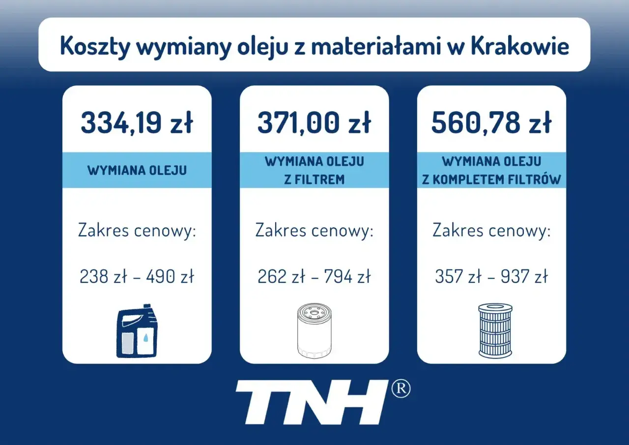 Wymiana oleju i filtrów w dieslu: Ile kosztuje? Cennik 2026