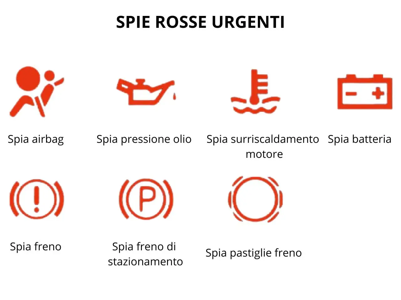 Spie rosse urgenti: airbag, pressione olio, surriscaldamento motore, batteria, freno, freno di stazionamento, pastiglie freno. Questa foto spia è un promemoria essenziale.