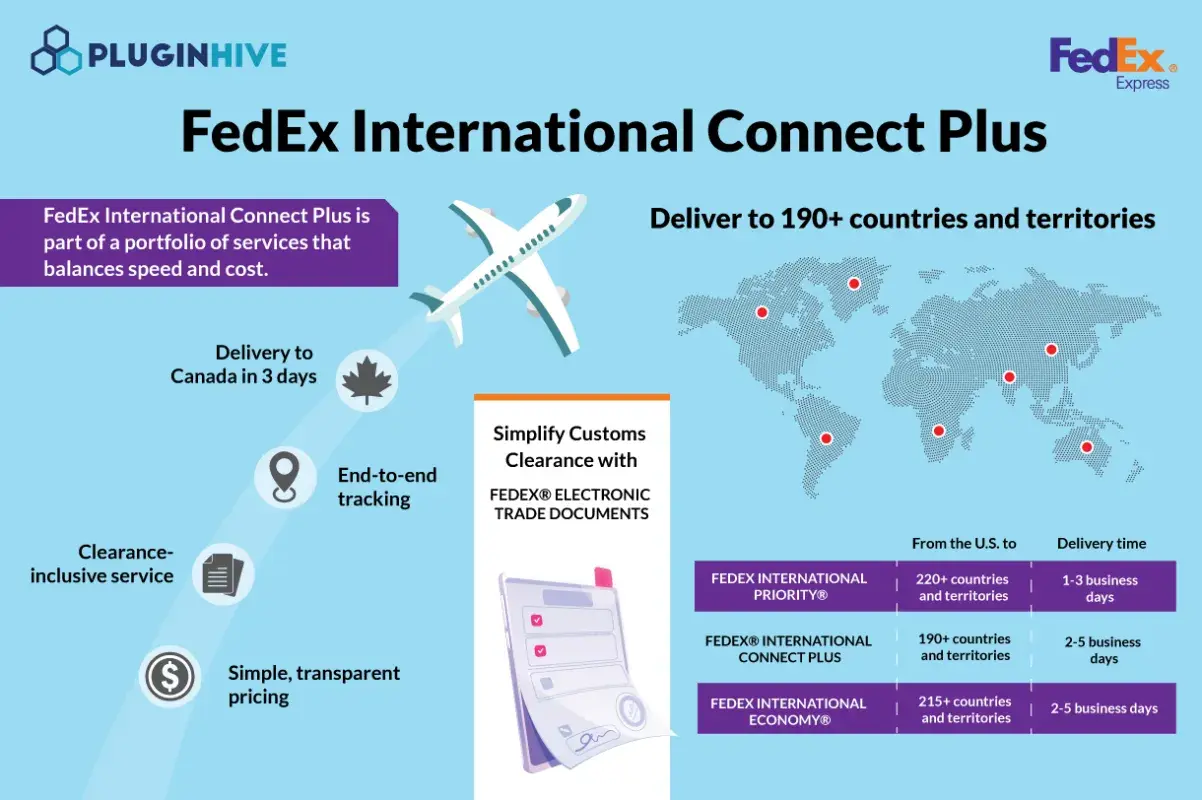 FedEx International Connect Plus oferuje śledzenie zagraniczne, dostawę do 190+ krajów, uproszczone odprawy celne i przejrzyste ceny.