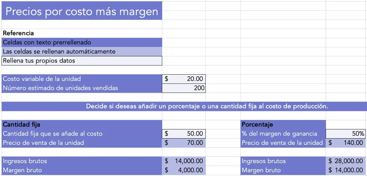 Tabla de Excel que muestra cómo calcular el precio de un producto, detallando costos, márgenes y ganancias.