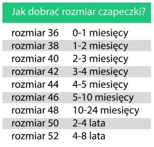 Czapka rozmiar 52: Wiek dziecka to mit! Jak dobrać idealną?