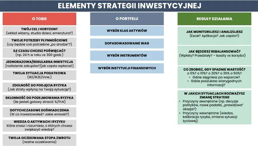 Ile można zarobić na akcjach? Oczekiwania i strategie inwestycyjne