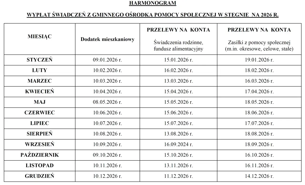 Fundusz Alimentacyjny: Terminy wypłat i czas oczekiwania - poznaj szczegóły