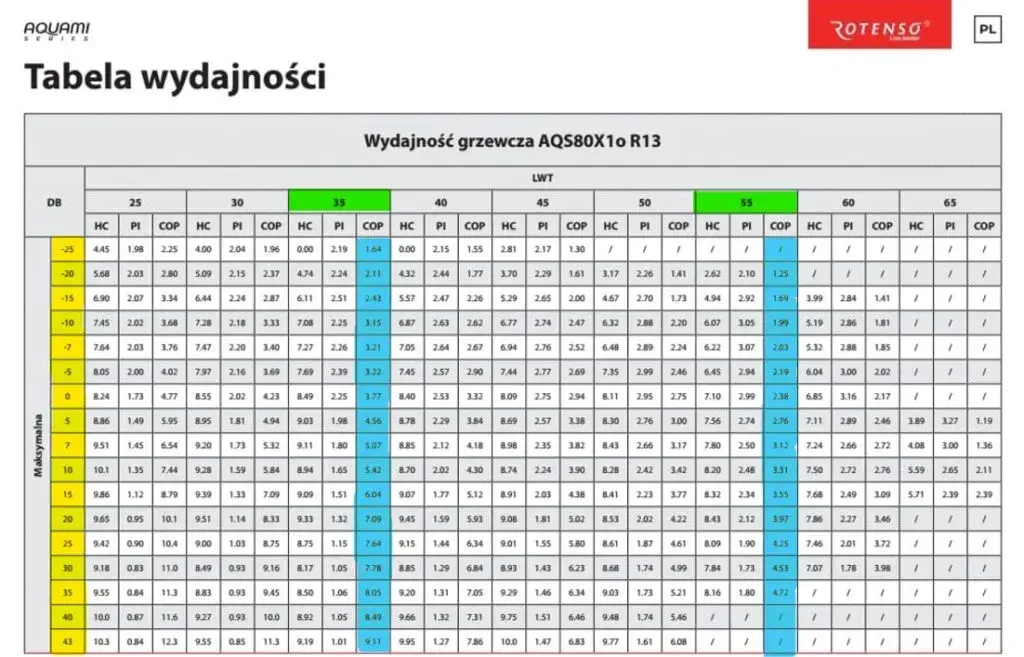 Pompa ciepła 80m²: ile kW? Sprawdź kluczowe czynniki i obliczenia