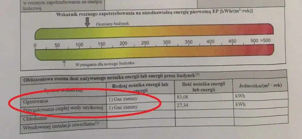 Kto wydaje świadectwo energetyczne budynku? Sprawdź wymagania i kwalifikacje