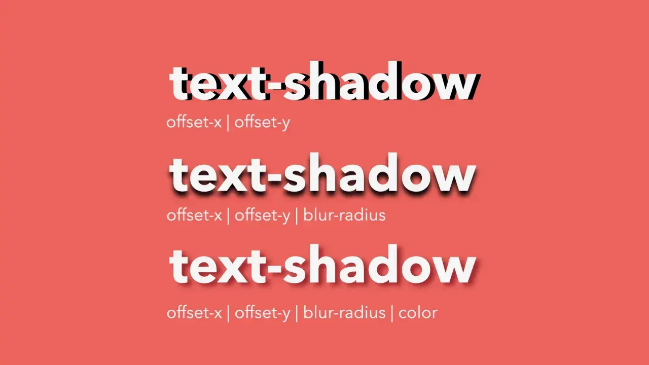 Efekty `text-shadow` CSS: przesunięcie, rozmycie i kolor tworzą głębię tekstu.