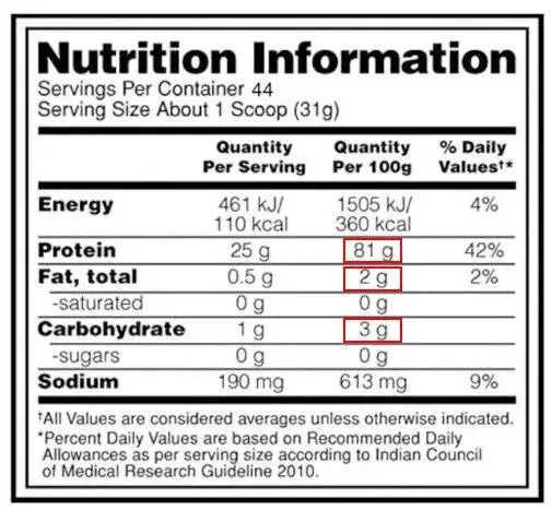 Czy Optimum Nutrition to faktycznie król białek na rynku? Test