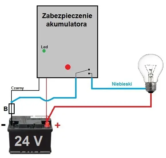 Bezpiecznik na plusie czy minusie – co wybrać dla bezpieczeństwa?